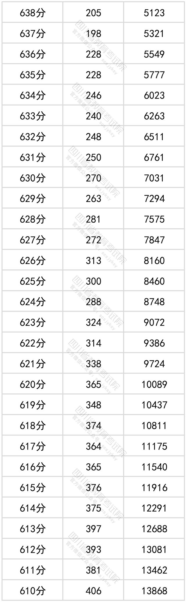 1656033074372885.png 2022四川高考一分一段分段表(文理科汇总)