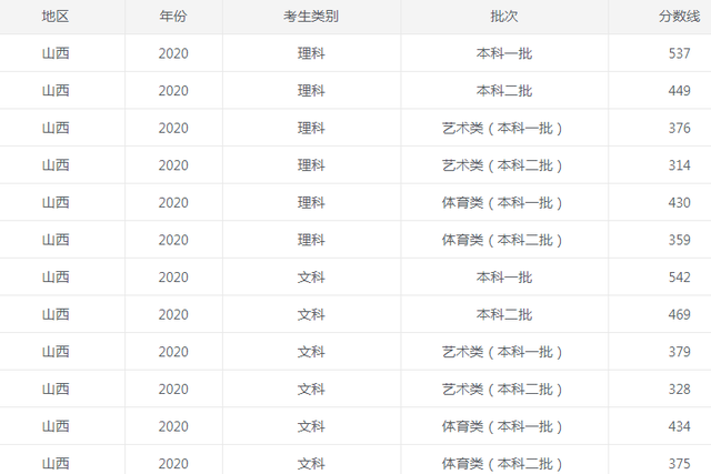 1623719591149921.png 山西2020.png